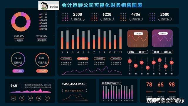 新奧門特免費(fèi)資源匯總：凱旋門財(cái)務(wù)動(dòng)態(tài)分析_REI440.1版