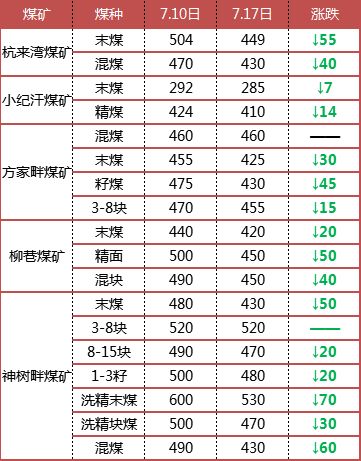 榆林煤炭最新價(jià)格動(dòng)態(tài)及市場(chǎng)走勢(shì)分析，影響因素深度解讀