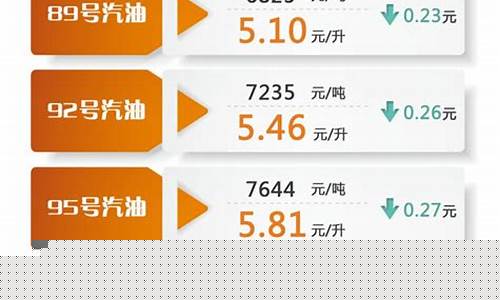 中石化油價(jià)調(diào)整最新動(dòng)態(tài)，市場(chǎng)趨勢(shì)展望與未來(lái)預(yù)測(cè)