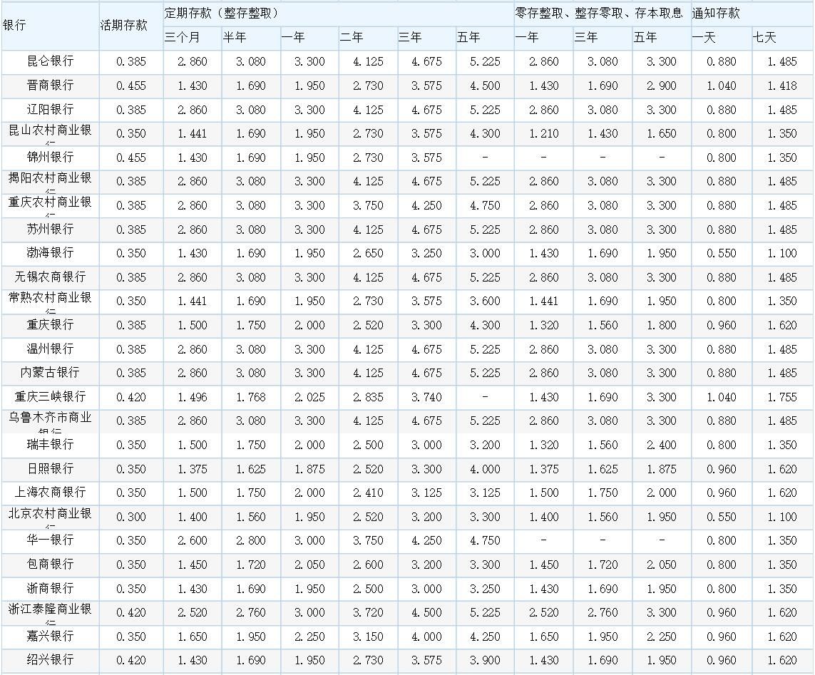 工行最新存款利率表詳解與解析