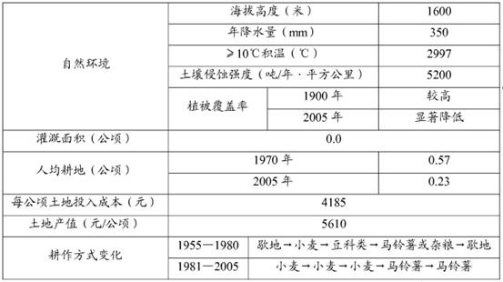 第1812頁