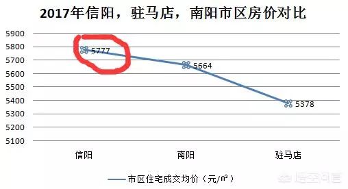 駐馬店房價(jià)最新消息，市場走勢揭秘與購房指南