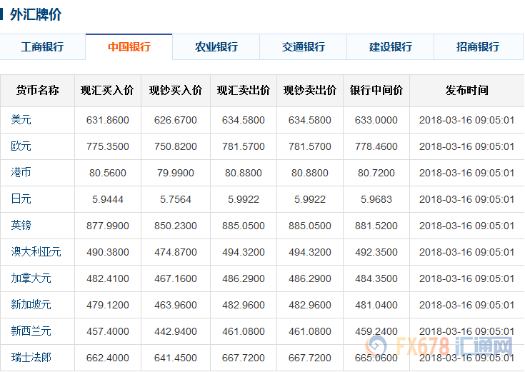 中國銀行最新外匯牌價詳解，今日匯率一覽表