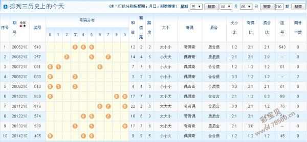 “2024澳門每日好彩集錦：鳳凰天機(jī)綜合數(shù)據(jù)解析_鉑金版GJV445.24”