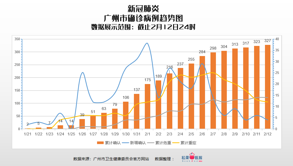 廣州疫情最新動態(tài)，城市防控與人民力量的交融戰(zhàn)斗