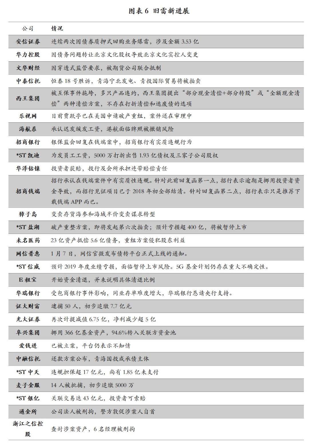 第3013頁