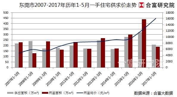 廠家直營 第248頁