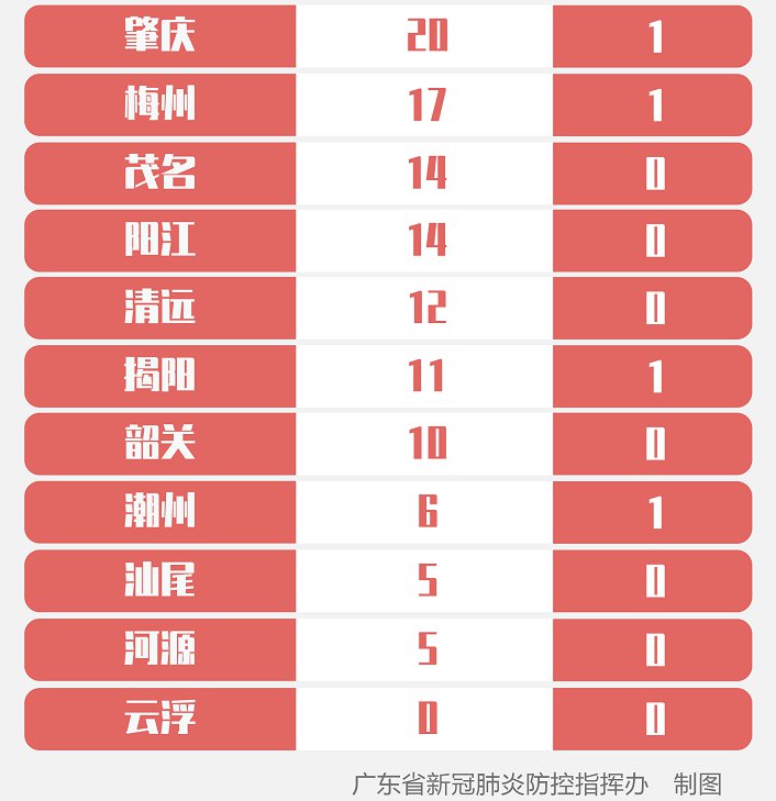 廣東疫情最新情況