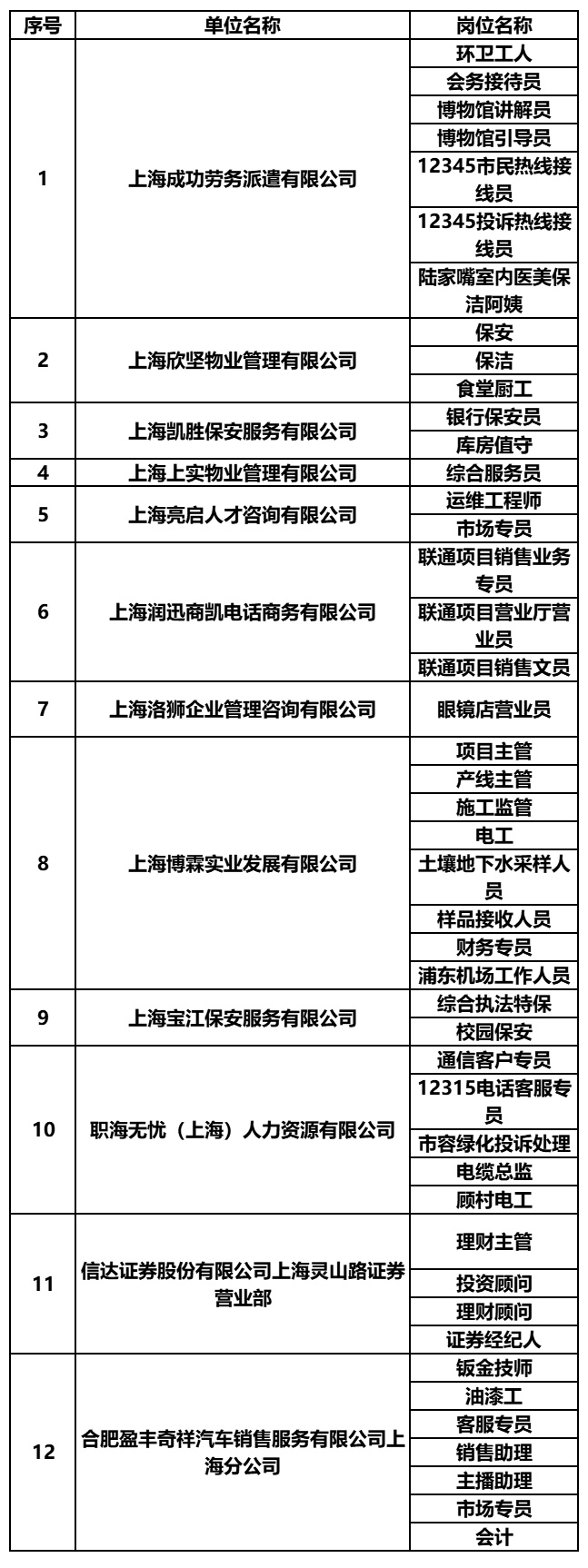 上海招聘信息最新招聘