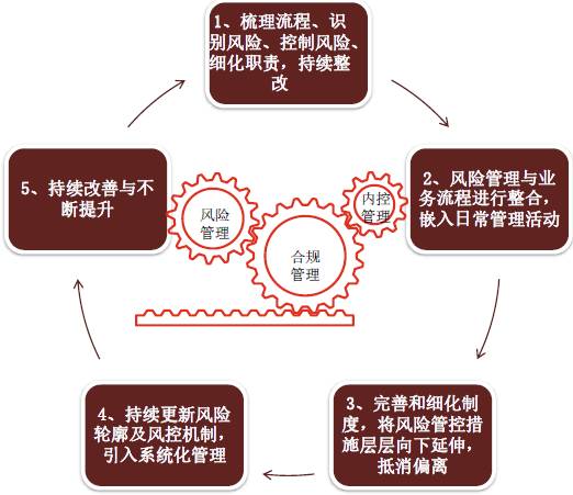 廠家直營 第194頁