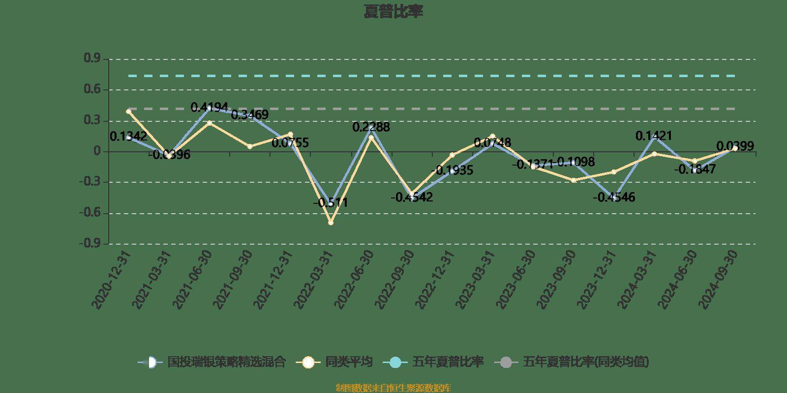 2024年全新跑狗圖版，投資回報(bào)率HLN4.78.33樂享版