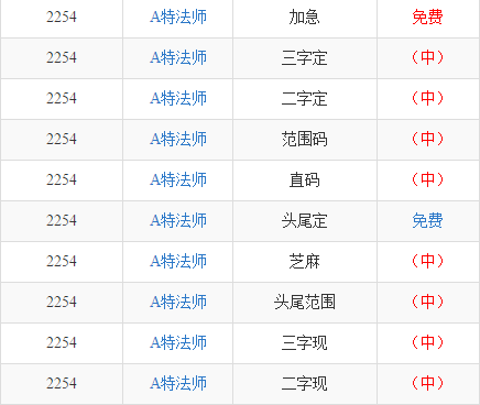 “2024澳門管家婆三肖預(yù)測：百分百準(zhǔn)確解析，AFT7.21.42版詳盡解讀”