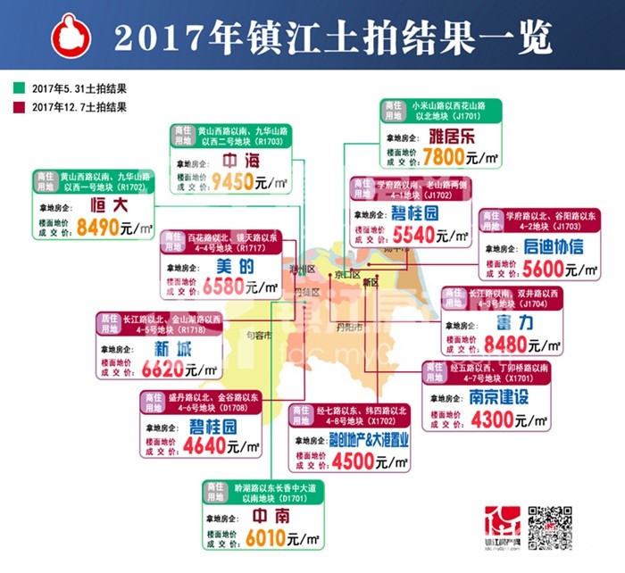 鎮(zhèn)江最新房價(jià)動態(tài)分析與趨勢預(yù)測