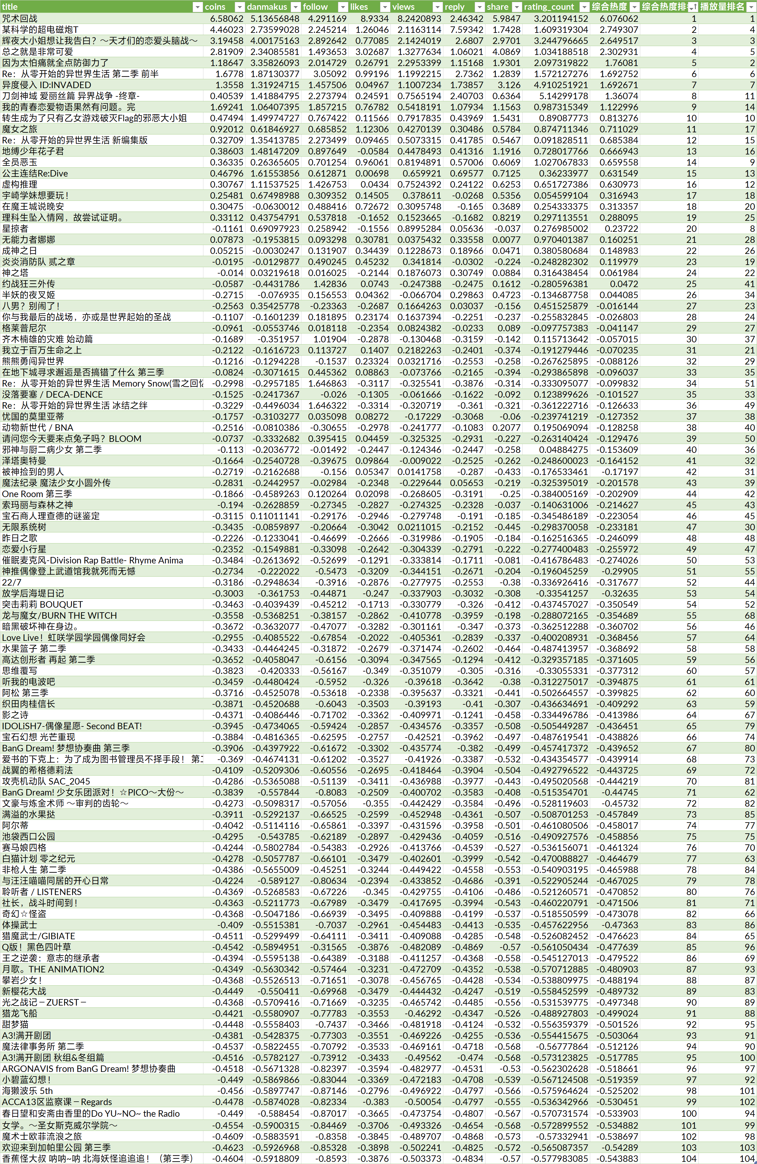 2024生肖運勢解碼：49碼主成分分析_GMK3.45.91中級版