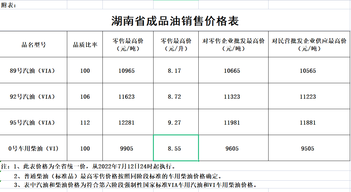 湖南最新油價(jià)動(dòng)態(tài)及深度分析