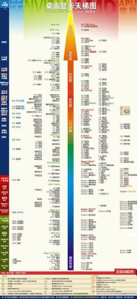 最新顯卡天梯，性能、技術與市場趨勢的綜合指南手冊