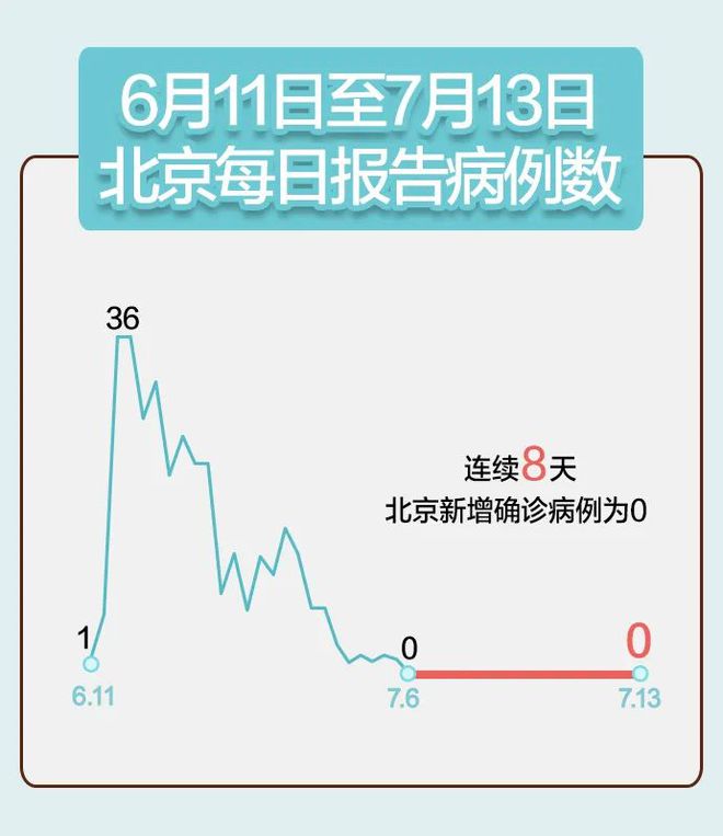 北京疫情今天最新情況