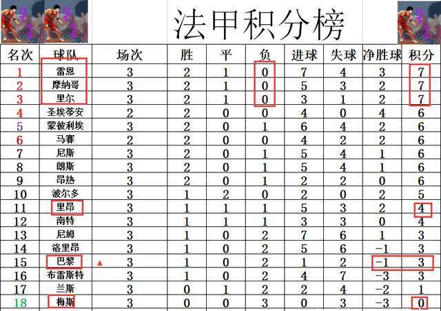 法甲最新積分榜，群雄逐鹿，誰能問鼎冠軍？