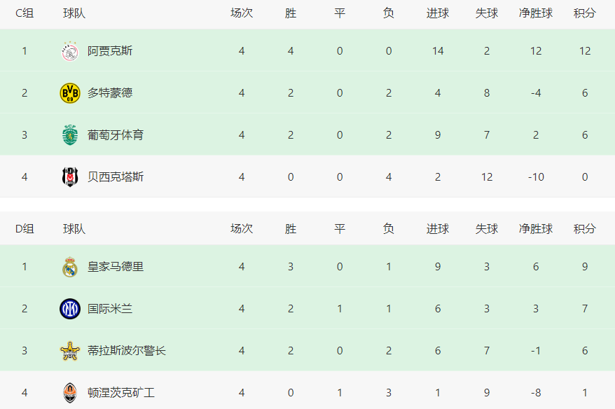 歐冠最新積分榜，群雄逐鹿，冠軍寶座誰屬？