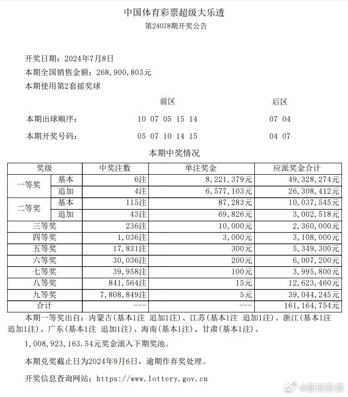 三期內(nèi)必開特一肖,統(tǒng)計信息解析說明_RJK89.746交互版