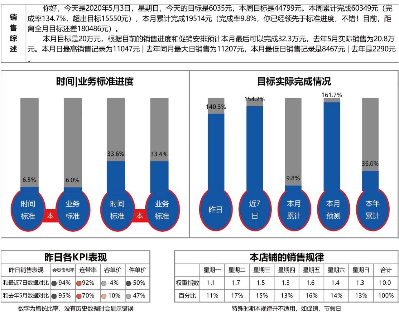新澳2024年免費資料,實證數(shù)據(jù)分析_SPY98.549安全版