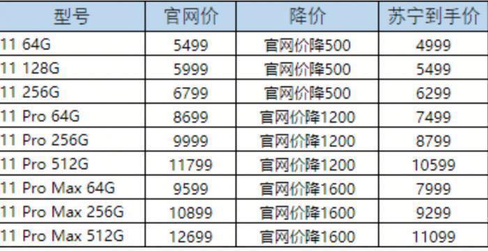 蘋果手機(jī)最新價格表及其市場動態(tài)深度解析