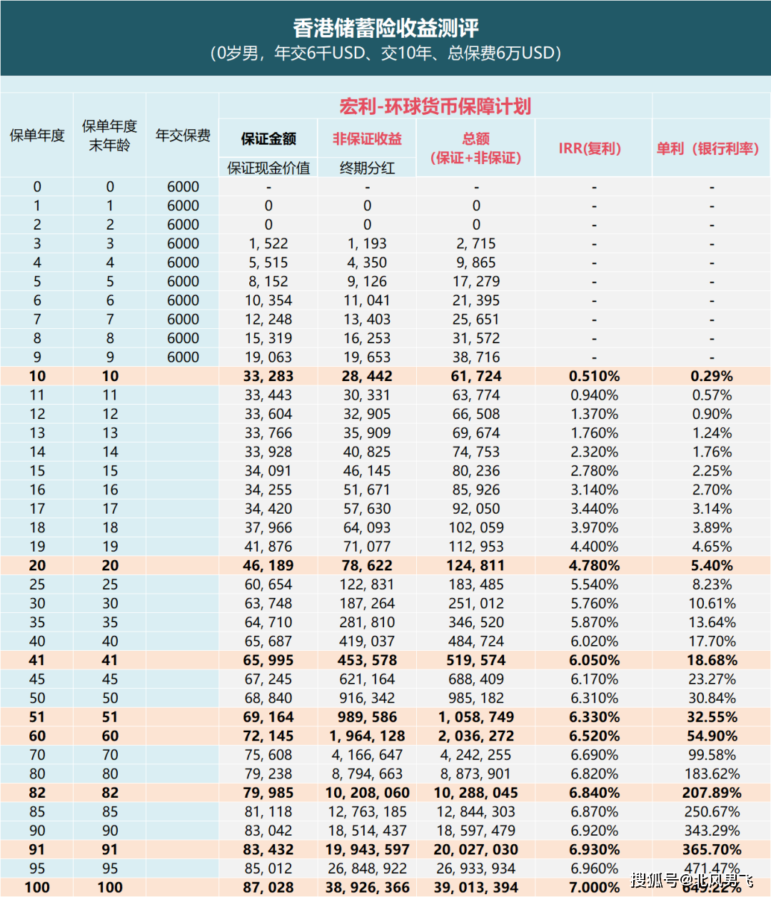 香港最準(zhǔn)搖錢樹免費(fèi)資料,實(shí)地驗(yàn)證實(shí)施_ISK98.837定義版
