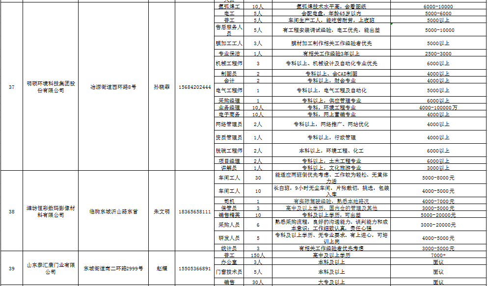 臨朐最新招聘信息概覽，求職者的首選資源