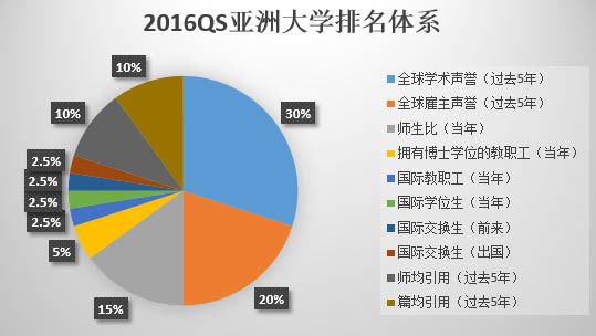 全國最新大學(xué)排名,全國最新大學(xué)排名，探尋教育巔峰的璀璨明珠