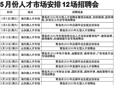 石島招聘最新信息