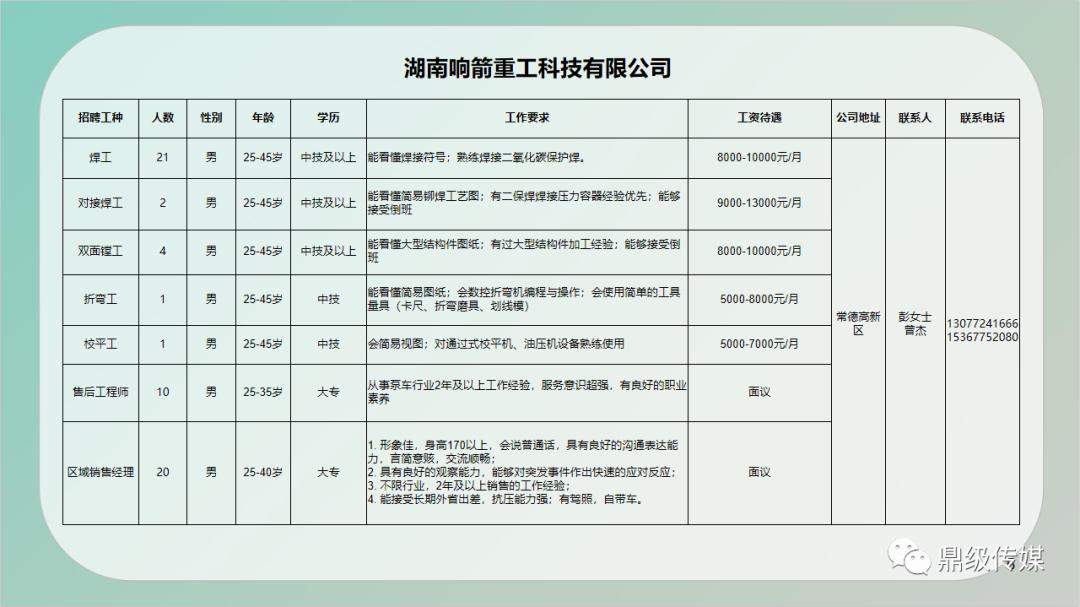 襄陽招聘信息最新動態(tài)概覽，掌握最新招聘動態(tài)與機(jī)會