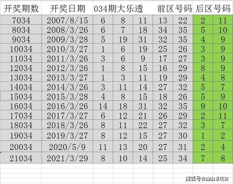 2024天天六開彩免費(fèi)資料,精準(zhǔn)分析實(shí)踐_LWZ77.497味道版