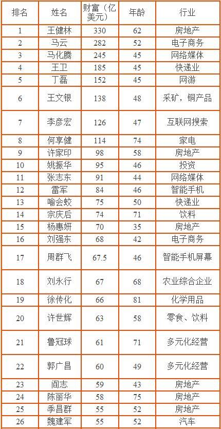 中國(guó)首富最新排名，財(cái)富格局的新變化與首富更迭之路