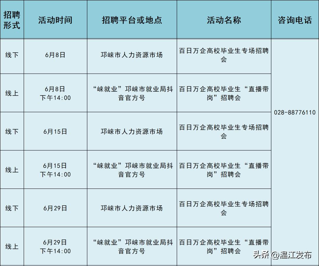 邛崍最新招聘動(dòng)態(tài)，職業(yè)發(fā)展的新天地，探尋人才新天地