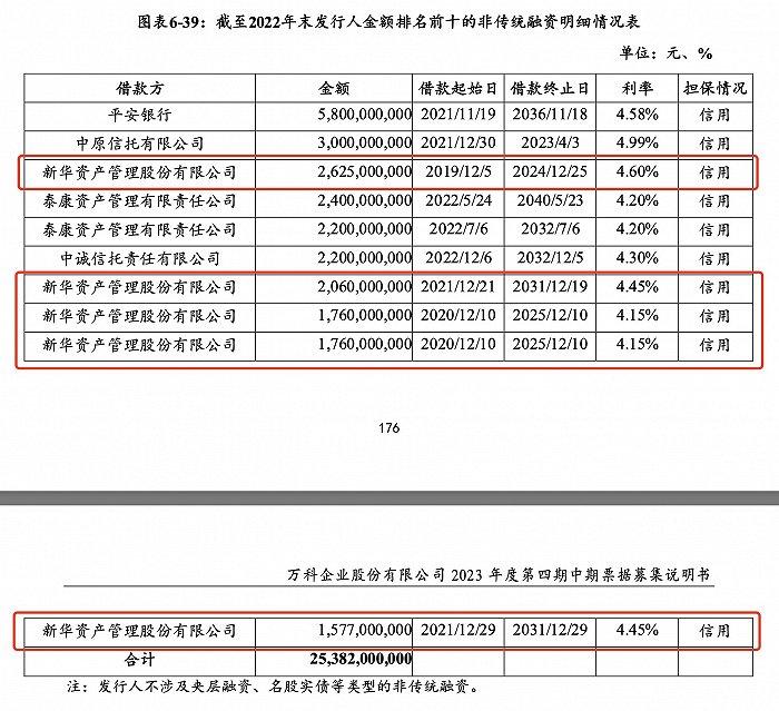 萬科最新公告引領行業(yè)變革，深化企業(yè)轉(zhuǎn)型戰(zhàn)略重磅發(fā)布