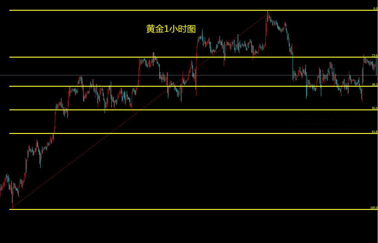 黃金走勢最新消息及市場動向與影響因素深度解析
