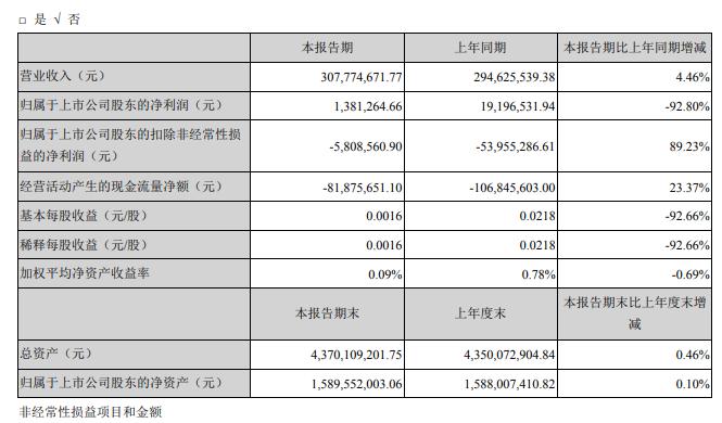 香港單雙資料免費公開,快速實施解答研究_PCW77.277體驗版