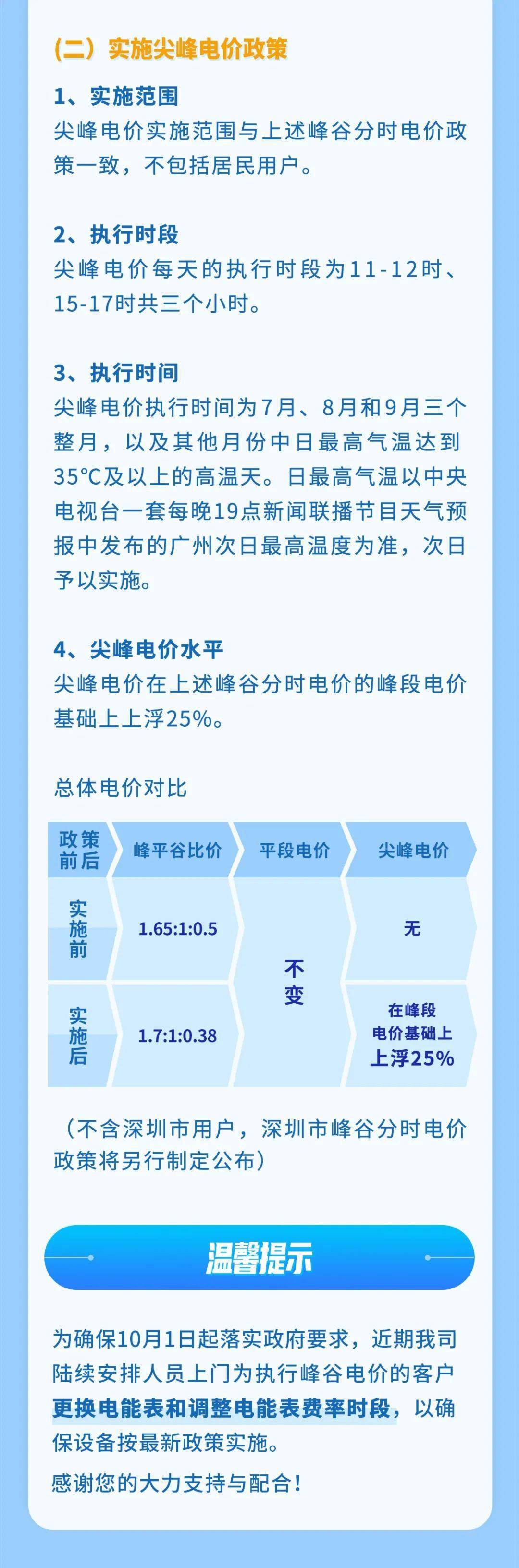 廣東最新電價政策解析，影響及深度分析