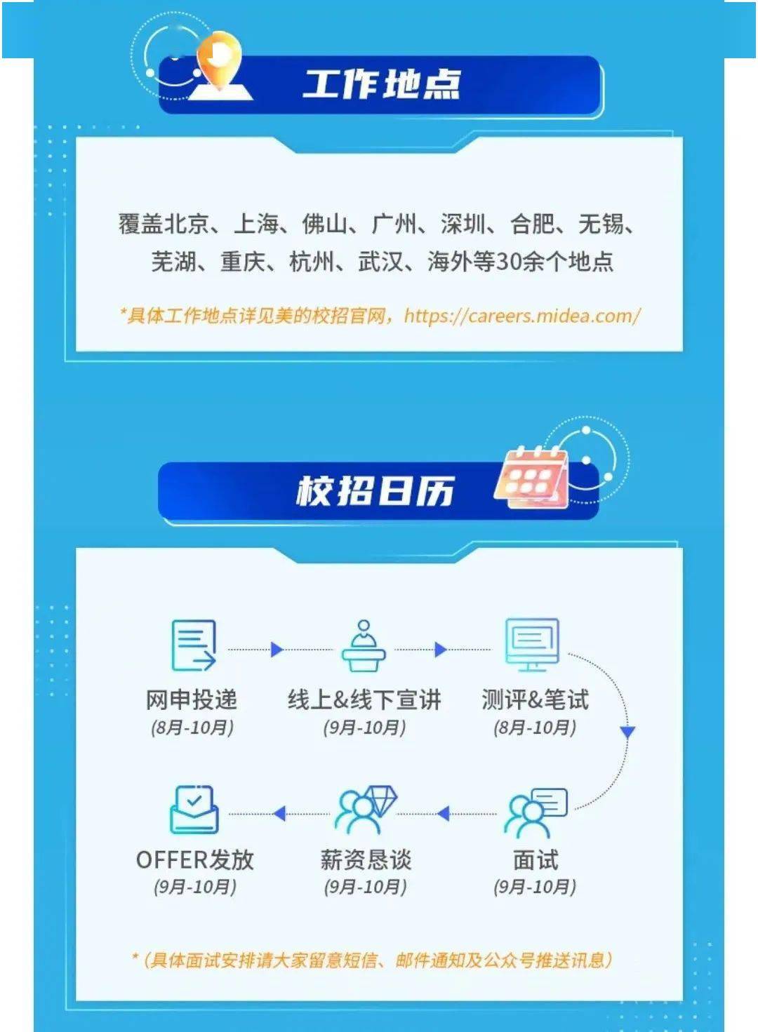 美的招聘最新信息概覽，掌握最新職位信息與動(dòng)態(tài)