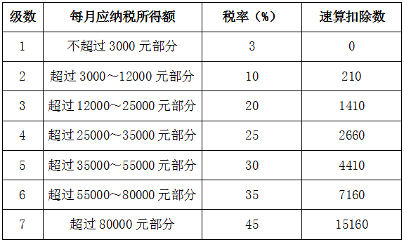 最新個(gè)稅計(jì)算表詳解及指南
