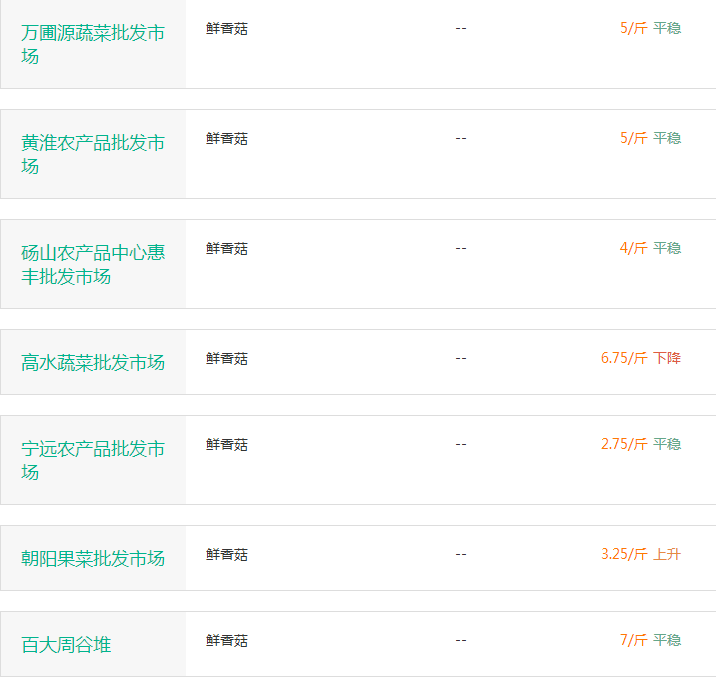 香菇價(jià)格最新行情及分析概述