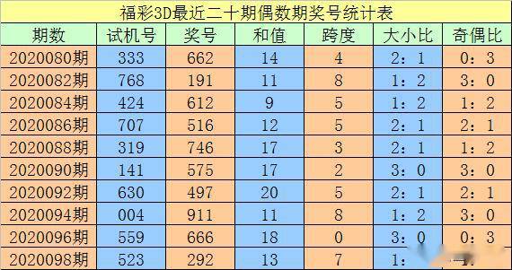 新澳門三中三免費公開,執(zhí)行驗證計劃_BCL95.662旗艦設(shè)備版