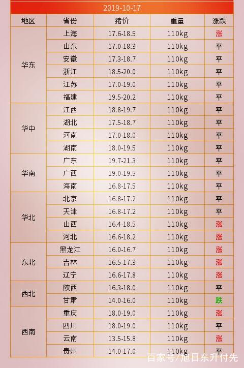 全國最新豬價格動態(tài)及豬價更新概況