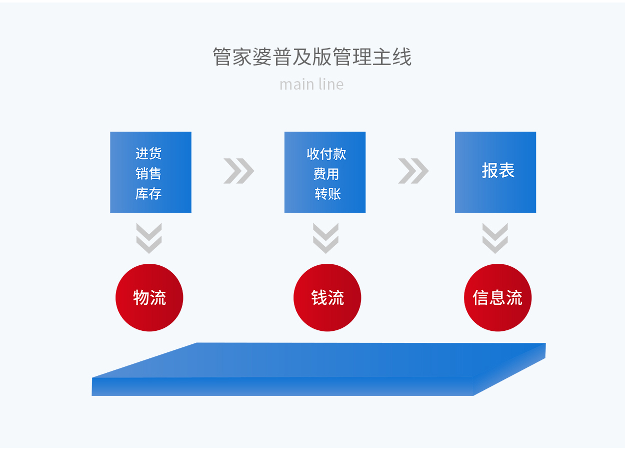 7777788888管家婆精準的推薦機制,決策信息解釋_CVS95.212云技術(shù)版