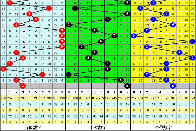 一肖一碼期期準,數(shù)據(jù)驅(qū)動方案_QMC95.672明星版