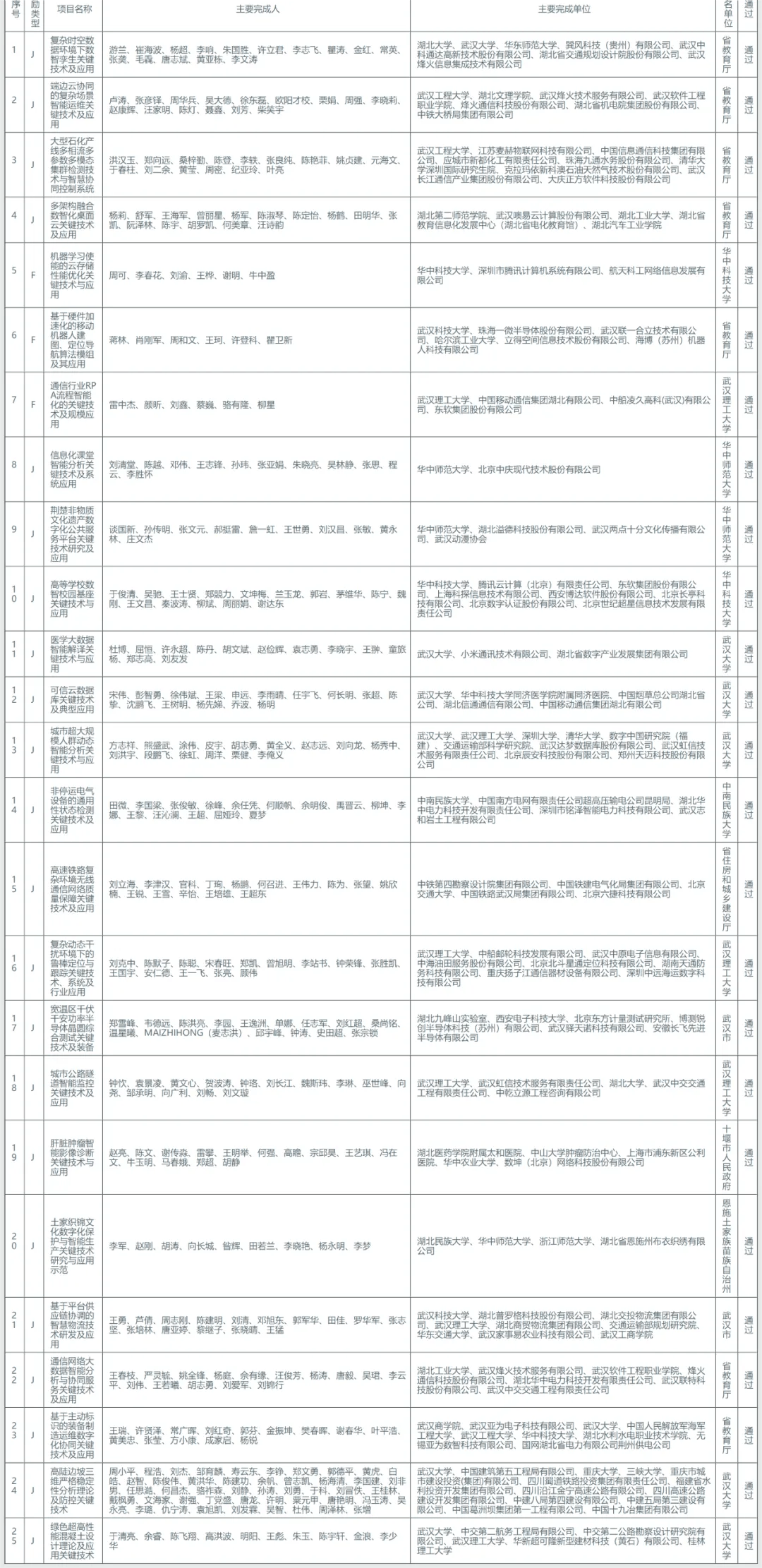 濠江論壇澳門(mén)資料2024,創(chuàng)新策略執(zhí)行_RMA95.605穿戴版
