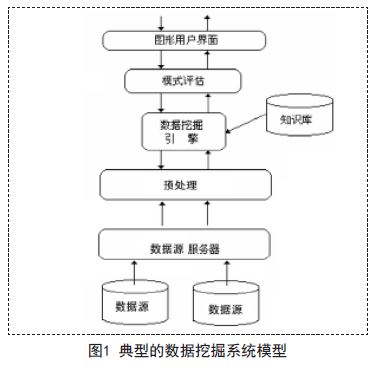精準(zhǔn)一碼免費(fèi)資料大全,精準(zhǔn)數(shù)據(jù)評(píng)估_WGE95.975交互版