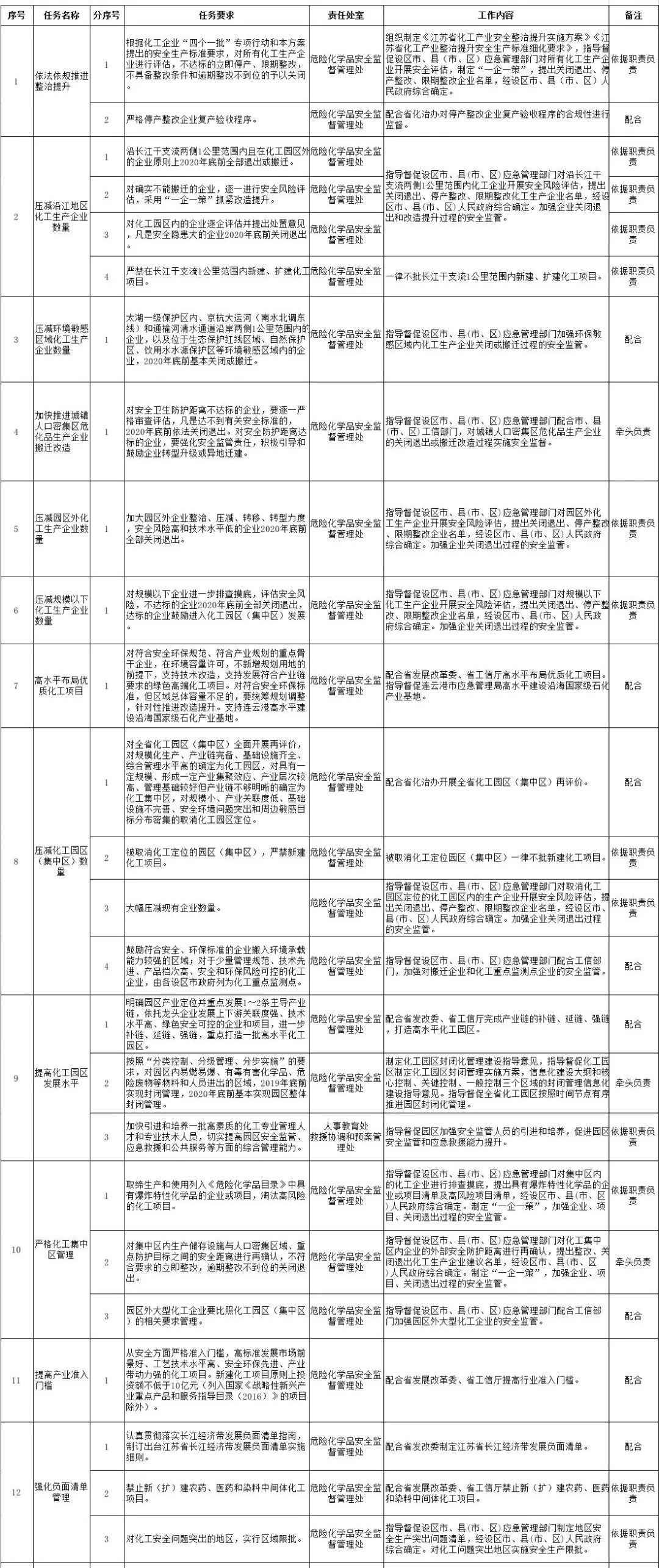 平壩馬松最新職務(wù)調(diào)整,快速處理計(jì)劃_BLH95.325極致版