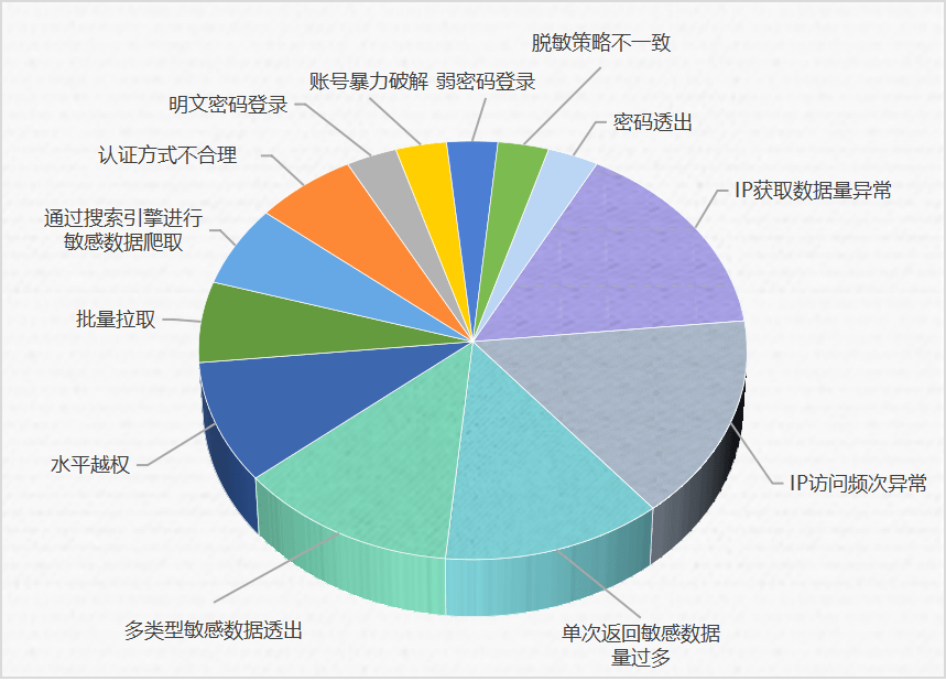 香港開彩開獎+結(jié)果記錄,安全設(shè)計方案評估_PUI95.372按需版