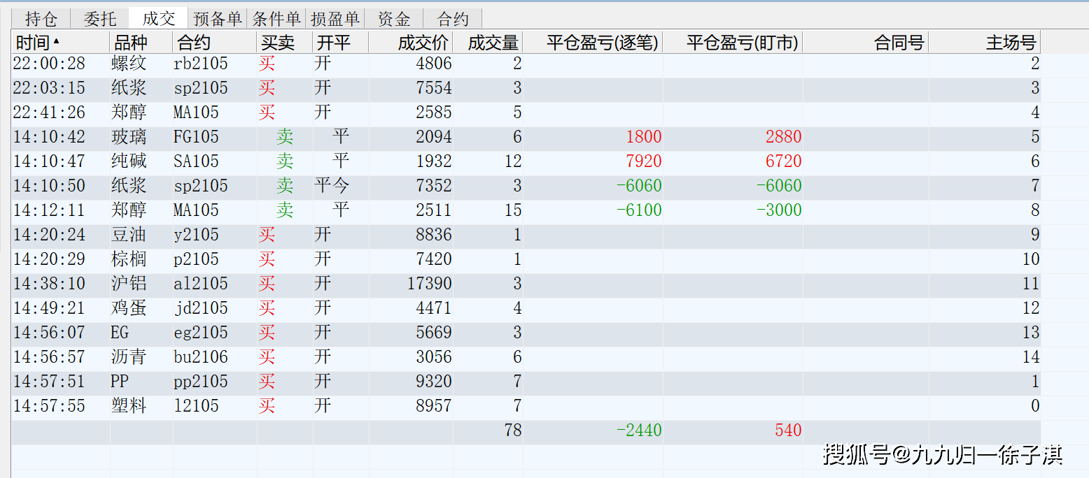 2024年的澳門的資料,深入研究執(zhí)行計劃_LIM95.557黑科技版